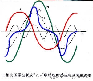 变压器磁路结构和绕组联结方法对电势波形的影响