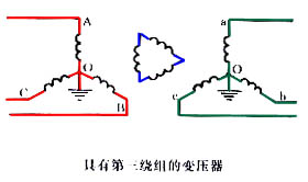 变压器磁路结构和绕组联结方法对电势波形的影响