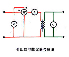 变压器的参数测量和标幺值