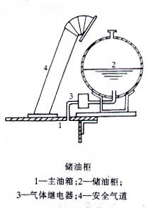 电力变压器油，油箱和冷却装置