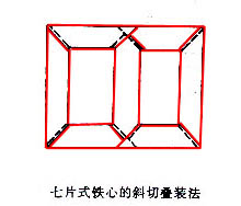 电力变压器的铁心