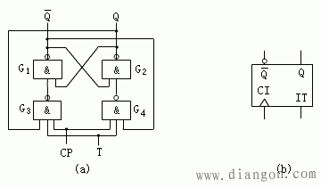 时钟控制T触发器工作原理和逻辑功能描述