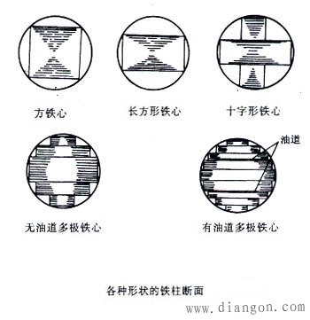 电力变压器的铁心