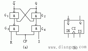 时钟控制R-S触发器