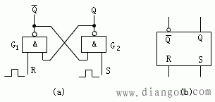 基本R-S触发器