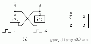 基本R-S触发器