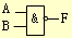 常用逻辑门电路逻辑符号与功能