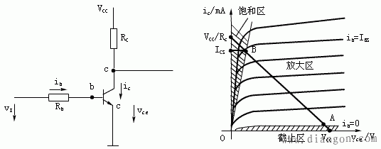 半导体器件的开关特性