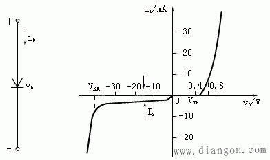 半导体器件的开关特性