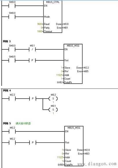 西门子S7-200CN与台达DVP14SS2之间的Modbus通讯连接