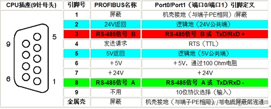 西门子S7-200CN与台达DVP14SS2之间的Modbus通讯连接