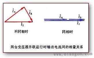 变压器并联运行的特点和条件