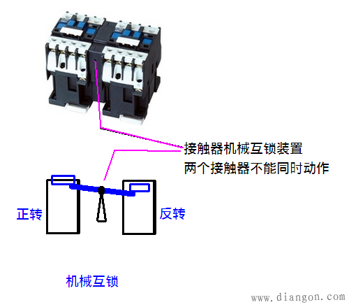 电动机正反转控制电路_三相电机正反转电路图_正反转接线图正反转电路图及原理