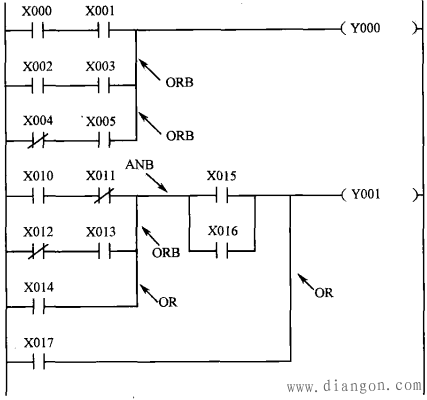 三菱PLC并联电路块串联指令(AND指令)的应用