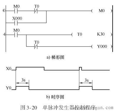 三菱PLC脉冲产生发生器的编程实例