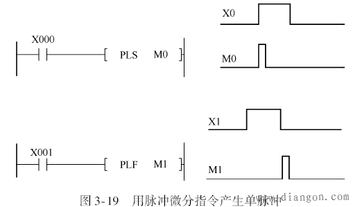 三菱PLC脉冲产生发生器的编程实例