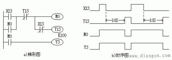 三菱PLC定时器应用程序编程实例