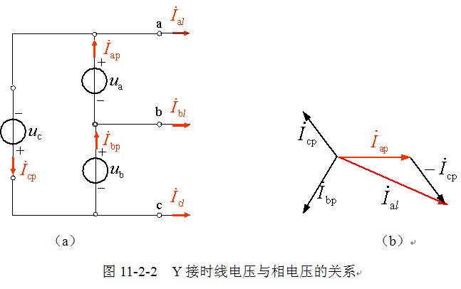 线电压（电流）与相电压（电流）的关系