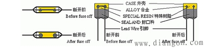 电路保险元器件的工作原理