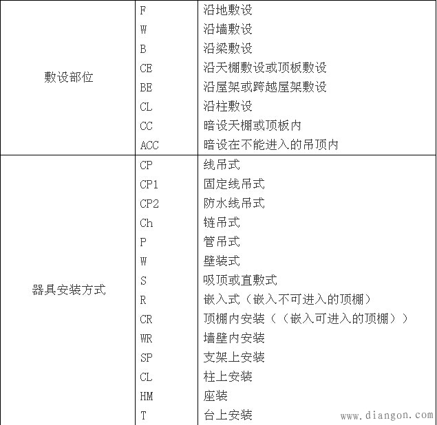 建筑电气工程图知识和常用符号