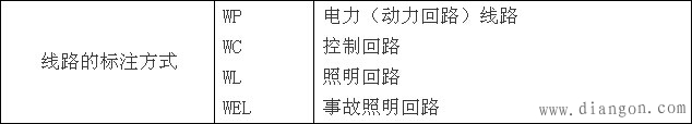 建筑电气工程图知识和常用符号