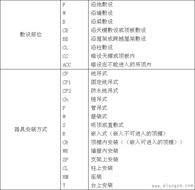 建筑电气工程图知识和常用符号