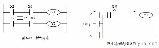 三菱PLC基本指令编程举例