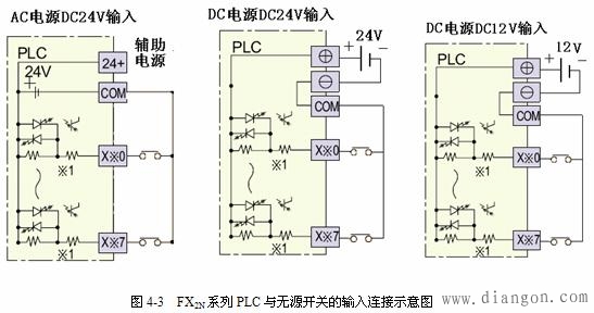 三菱PLC接线的相关知识