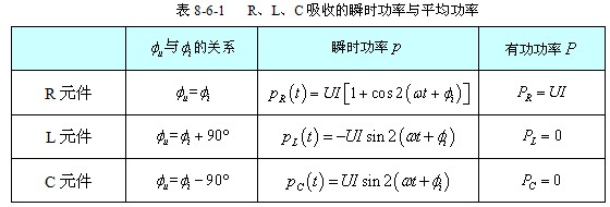 有功功率与无功功率