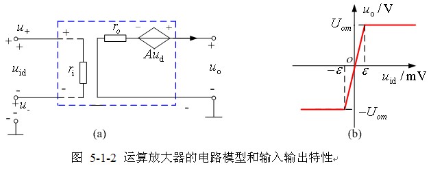 实际运算放大器的电路模型