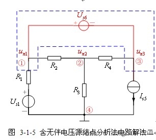 节点分析法