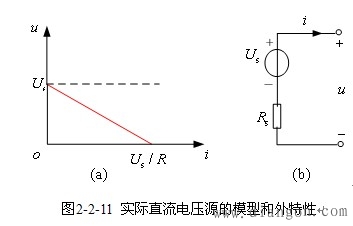 电阻电路的等效变换