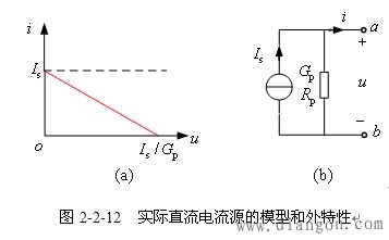 电阻电路的等效变换