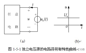 独立电压源与独立电流源