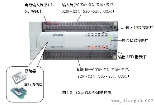 三菱FX2n系列PLC编程元件的分类及编号