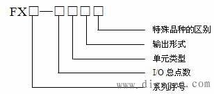 三菱FX2n系列PLC编程元件的分类及编号