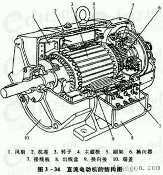 什么是直流电动机?直流电动机是如何工作的?