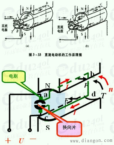 什么是直流电动机?直流电动机是如何工作的?