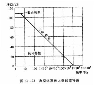 闭环负反馈放大器增益和带宽关系