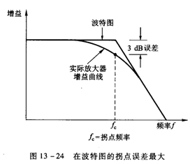 闭环负反馈放大器增益和带宽关系