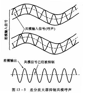 差分放大器对干扰噪声抑制