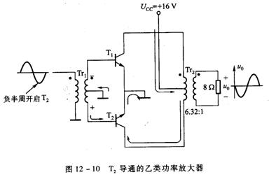 乙类功率放大器