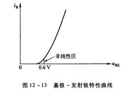 乙类功率放大器