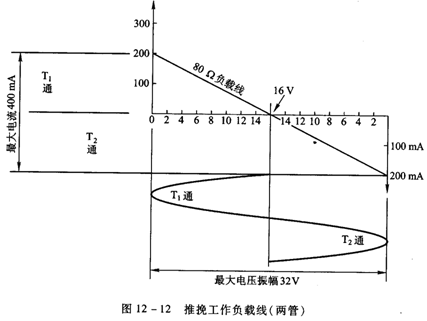 乙类功率放大器