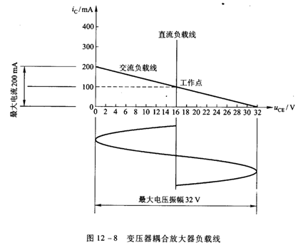 甲类功率放大器