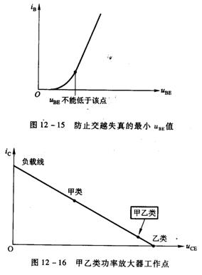 乙类功率放大器