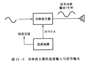 放大器的类型