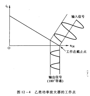 放大器的类型