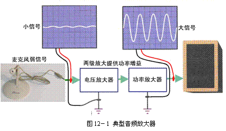 放大器的类型