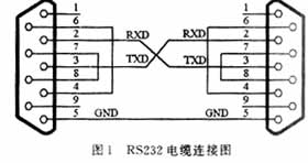 Modbus与第三方系统通讯